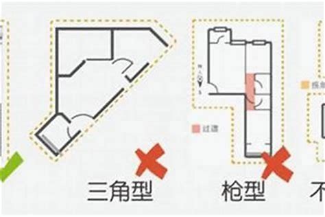 房子格局不方正|不正格局破解術 